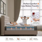 Materasso Ibrido in Memory Foam Rinfrescante con Gel da 10/12 Pollici – Rigidità Media