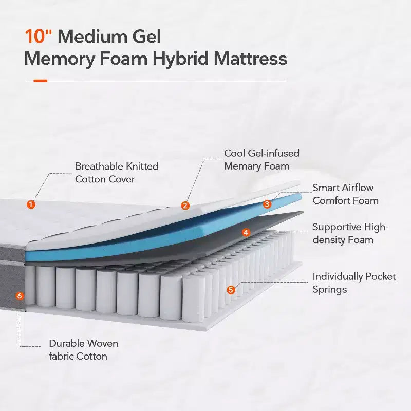 Materasso Ibrido in Memory Foam Rinfrescante con Gel da 10/12 Pollici – Rigidità Media